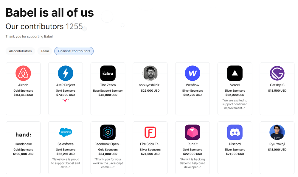 Babel's top financial contributors on Open Collective
