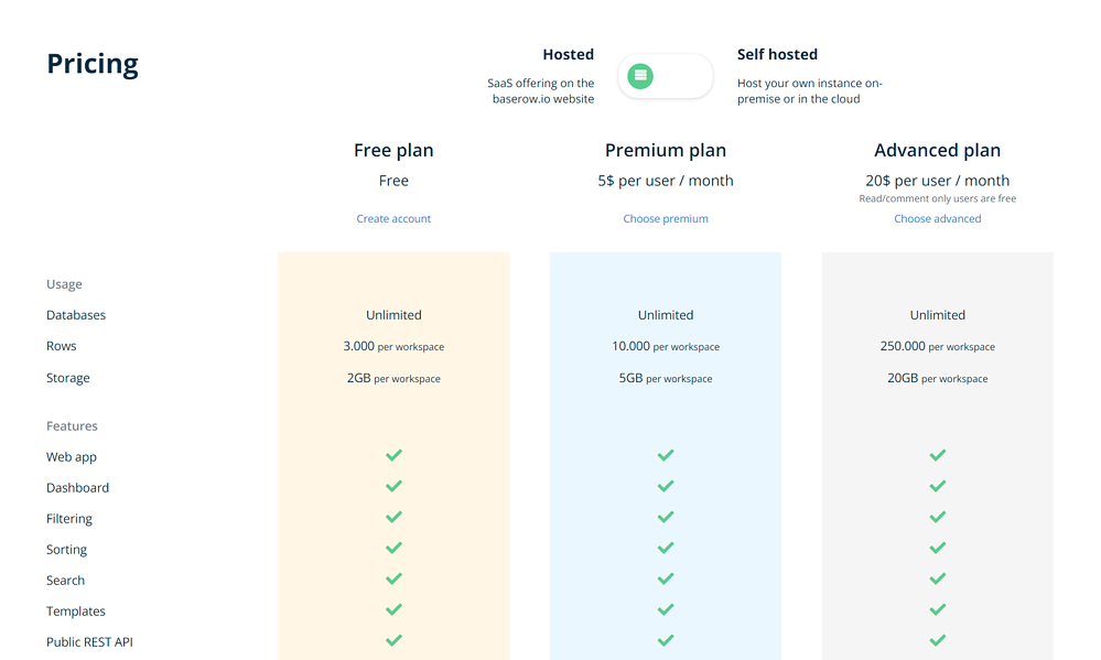 Baserow hosted pricing.