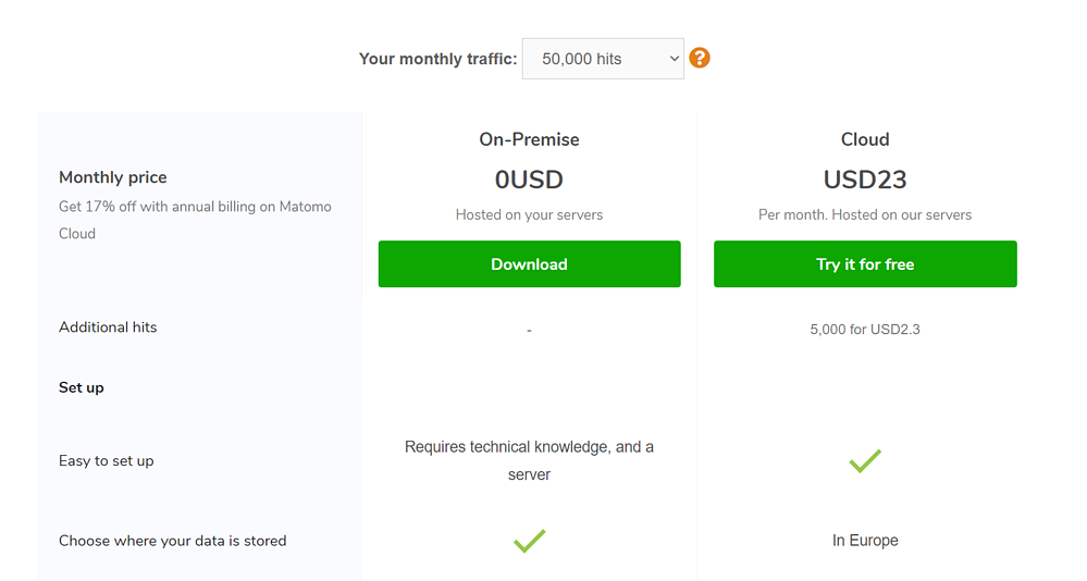 Matomo Cloud pricing.